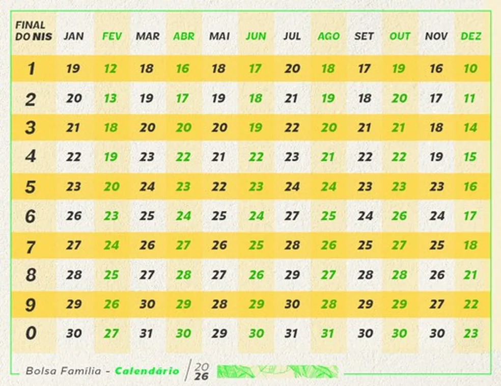 Pagamentos de abril do Bolsa Família começam dia 16; veja calendário e valores