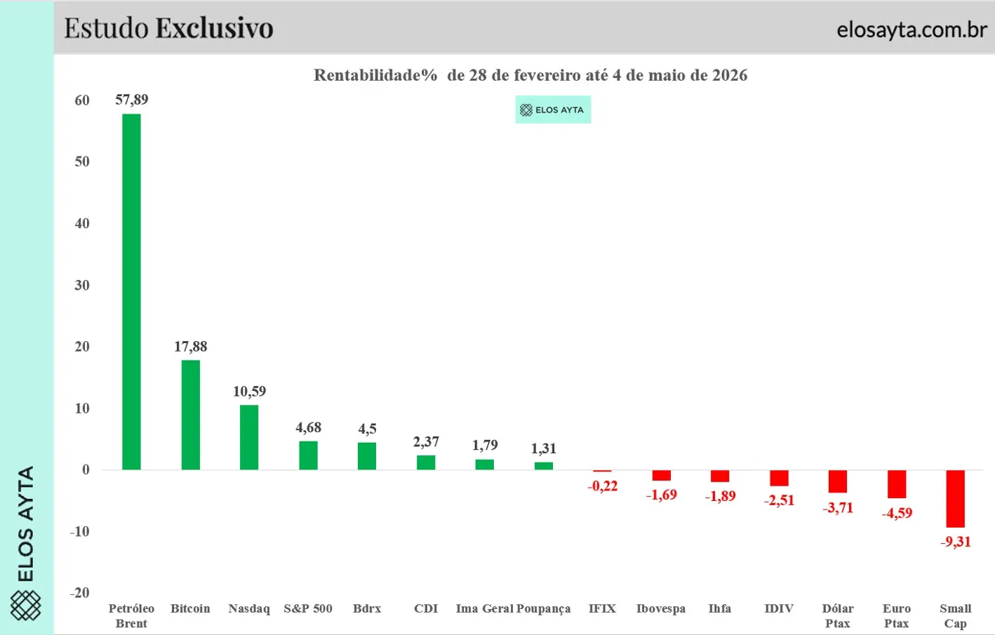 Possível acordo de paz entre EUA e Irã reposiciona apostas em petróleo, câmbio e Bolsa 4 Possível acordo de paz entre EUA e Irã reposiciona apostas em petróleo, câmbio e Bolsa