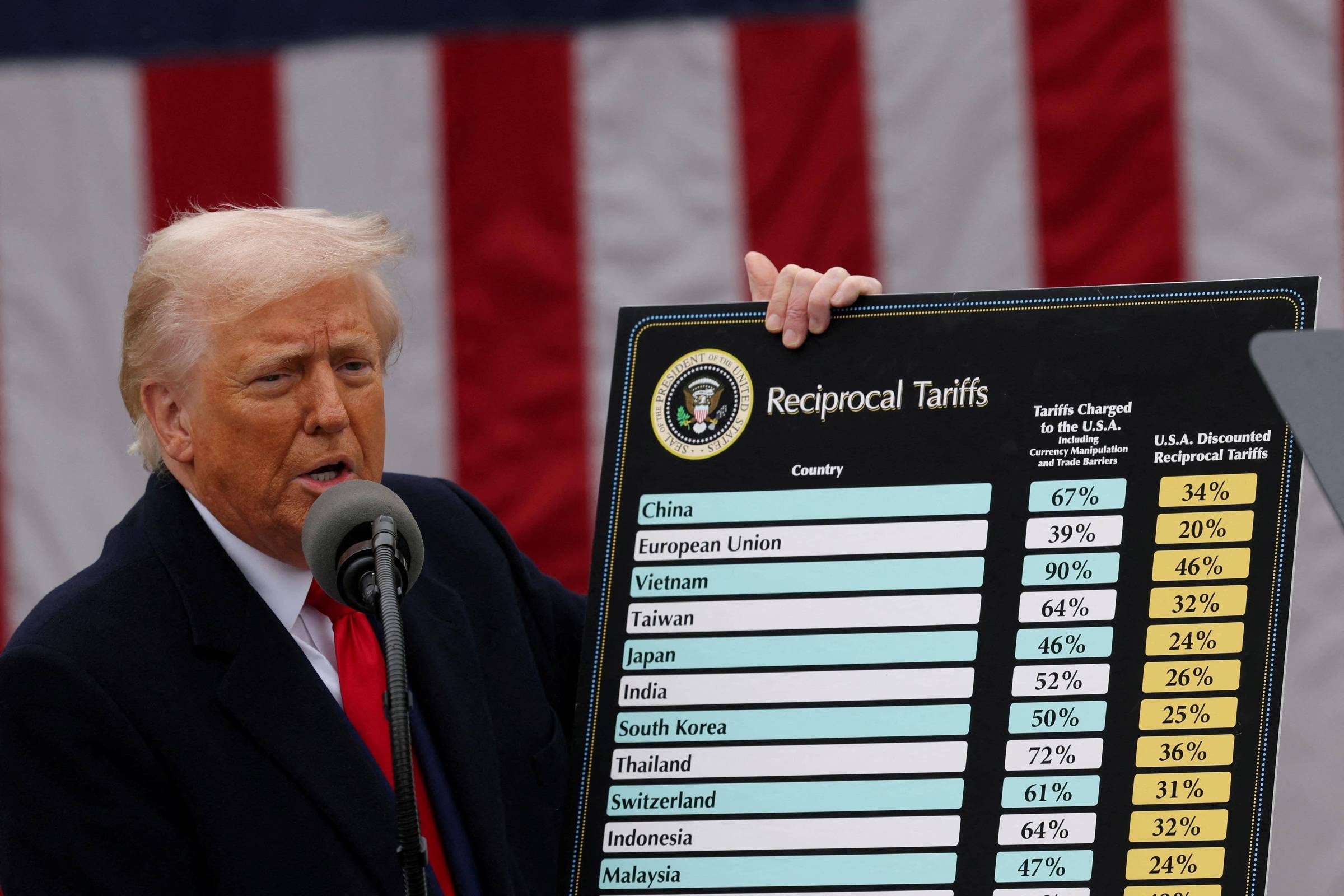Tarifa global de 10% anunciada por Trump passa a valer dia 24; carne, tomate, laranja e minerais críticos ficam isentos
