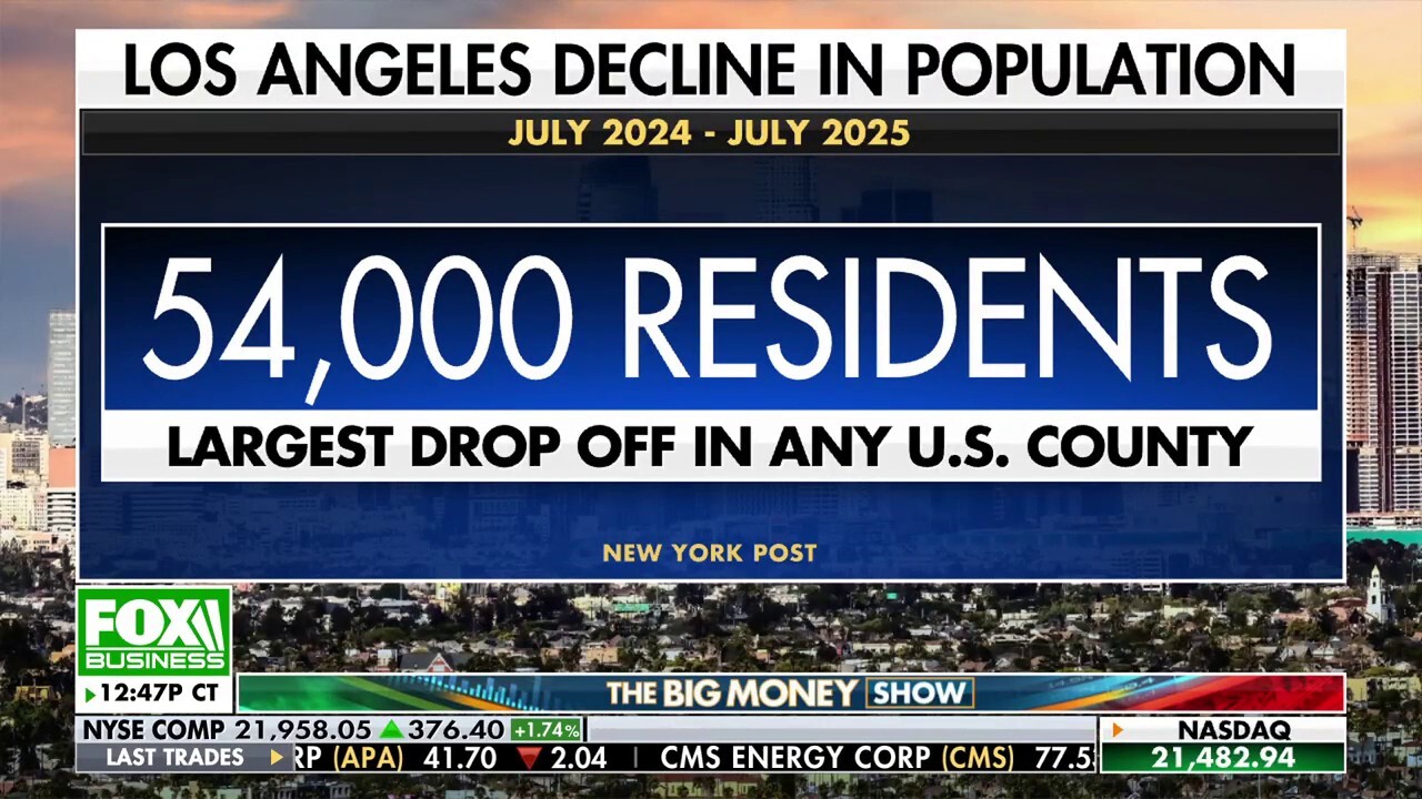 Los Angeles lidera perda populacional nos Estados Unidos e acende alerta sobre êxodo na Califórnia