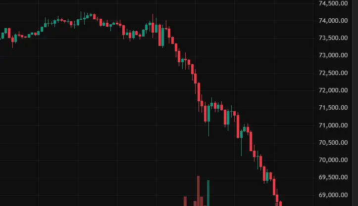 Bitcoin renova mínima desde abril; resgates em ETFs e cenário macro reforçam cautela