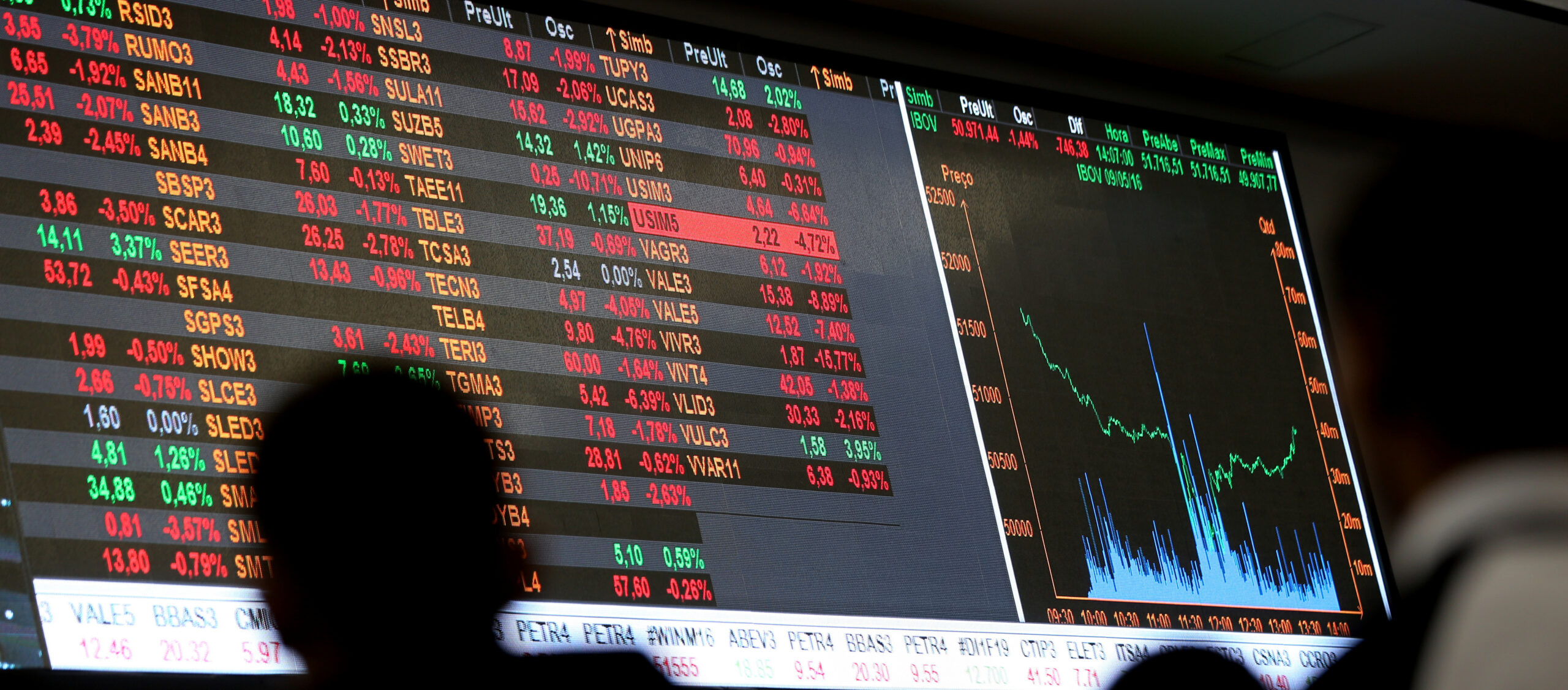 Planner rebalanceia carteira de julho após vencer o Ibovespa e inclui Bradesco, BradSaúde e Cogna