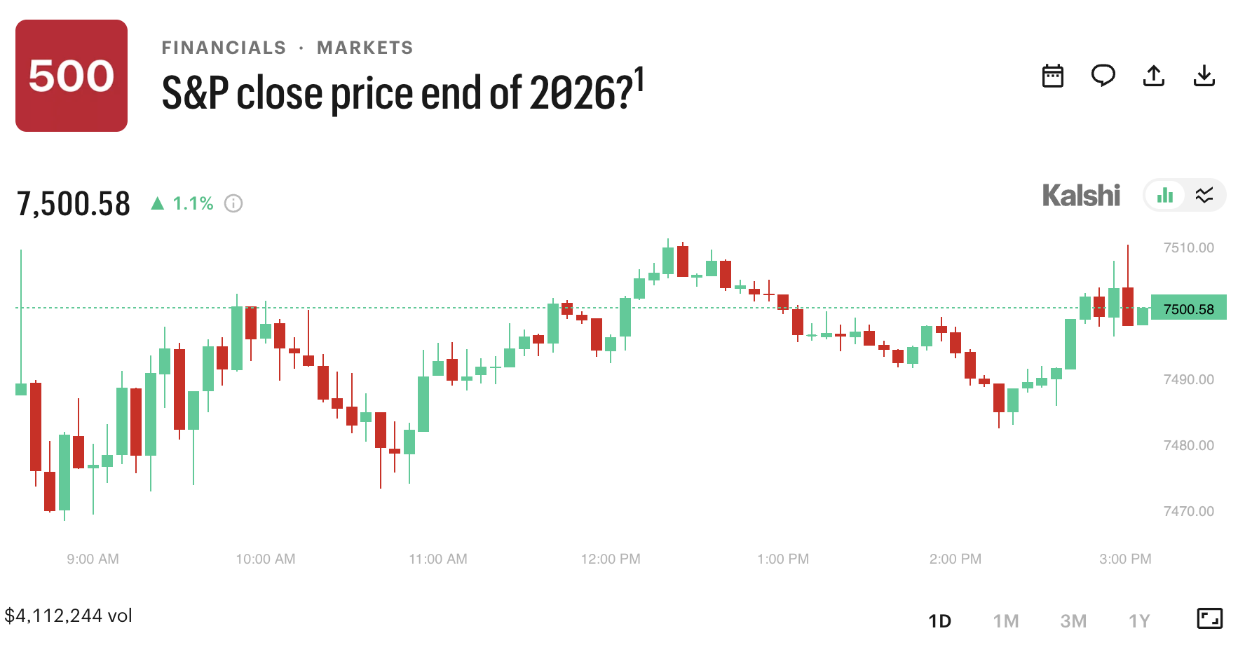 Charles Schwab mira contratos “sim ou não” sobre o S&P 500 e entra no mercado de previsões - Imagem do artigo original