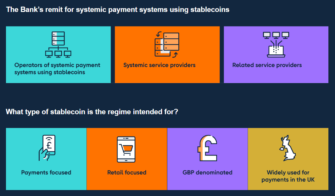 Banco da Inglaterra publica rascunho de regras para stablecoins e impõe teto temporário de £40 bi - Imagem do artigo original