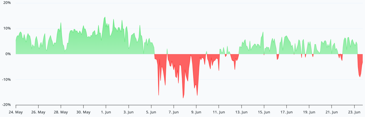 Liquidações de US$ 170 mi em Ether expõem fragilidade do mercado, mas rede ainda domina a DeFi - Imagem do artigo original