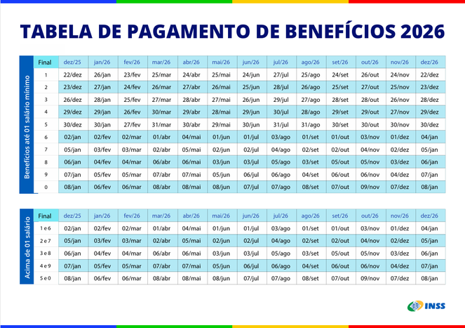 Calendário do INSS 2026: veja as datas de pagamento de janeiro - imagem 2