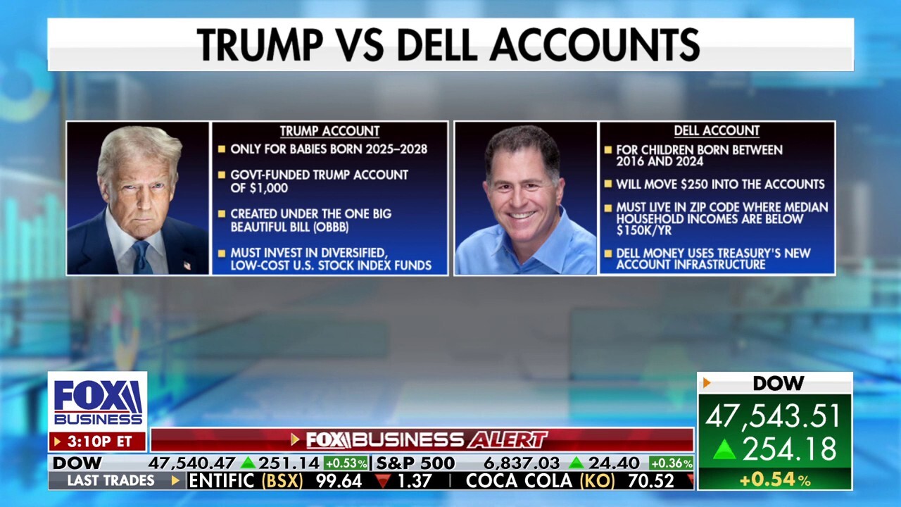 Michael Dell doa US$ 6 bi e turbina contas de investimento para crianças nos EUA - Imagem do artigo original