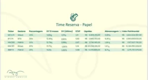 Sidney Angulo aponta “time reserva” de fundos imobiliários de papel e destaca critérios de escolha