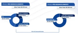 Fundo Capitania Logística investirá R$ 449 milhões em galpão built to suit para o Mercado Livre em Jacareí