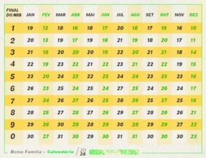 Pagamentos de abril do Bolsa Família começam dia 16; veja calendário e valores