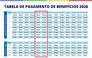 INSS inicia pagamento antecipado do 13º salário a aposentados na sexta-feira, 24 de abril