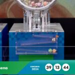 [Mercado Financeiro] Mega-Sena acumula em R$ 23 milhões e próximo sorteio muda de data por jogo do Brasil